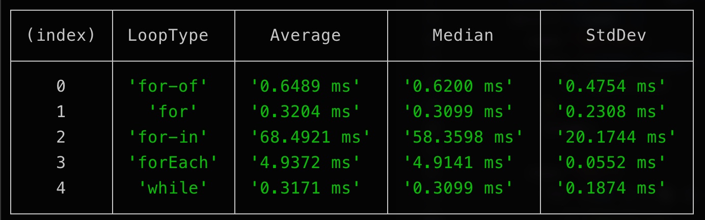Node result