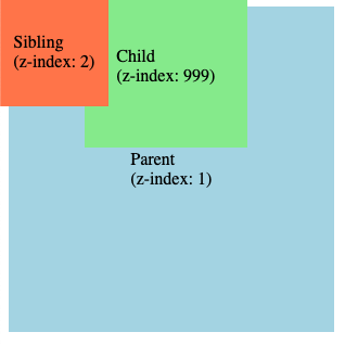z-index hell